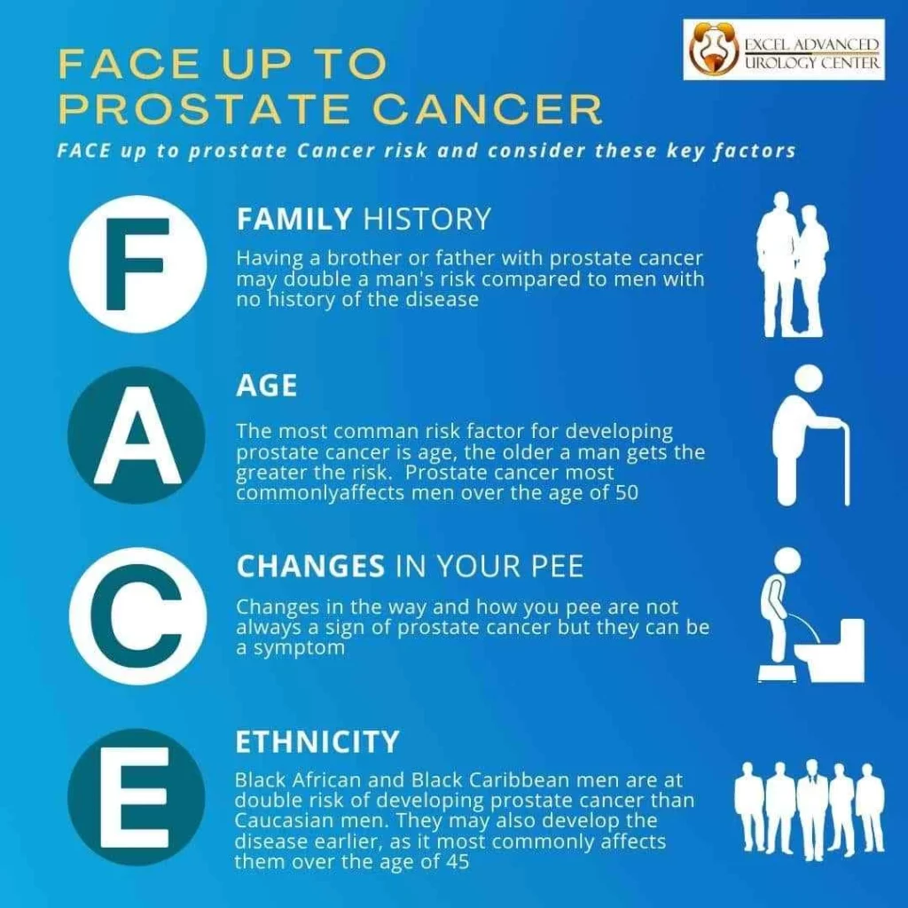 MYTHS ABOUT PROSTATE CANCER